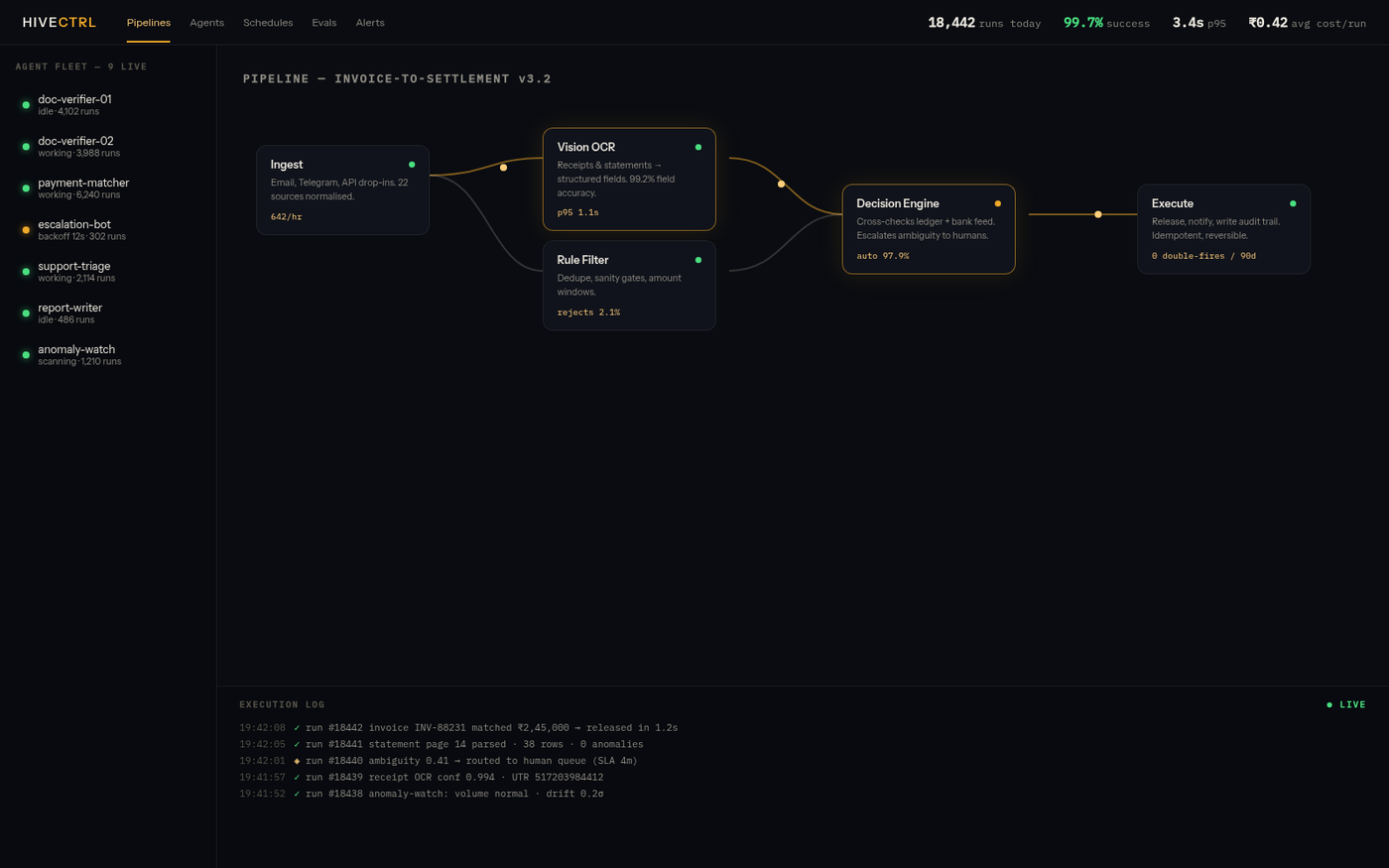 HIVE CTRL — AI automation control center with agent fleet and pipeline graph