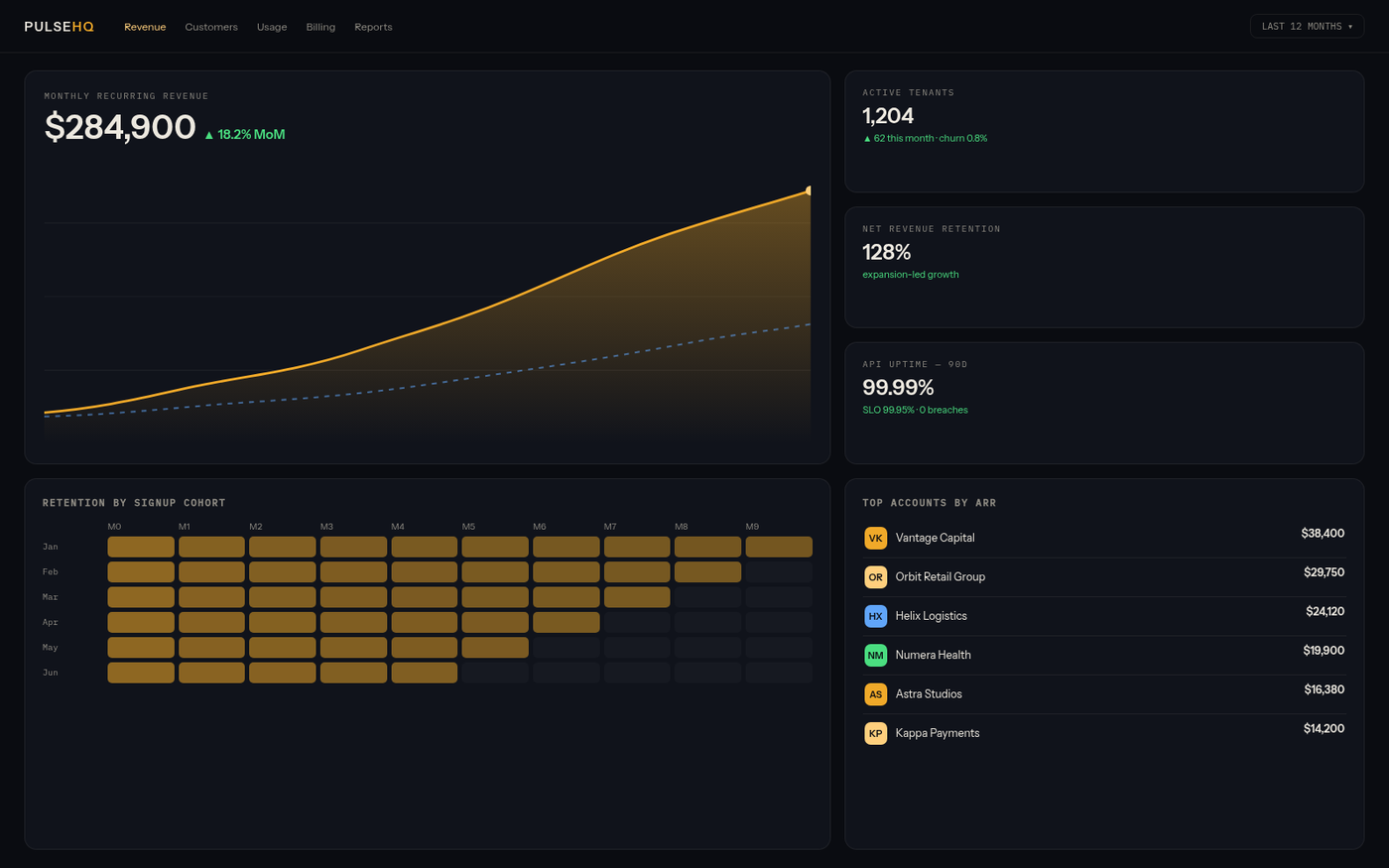 PULSE HQ — SaaS revenue analytics with MRR chart and cohort retention